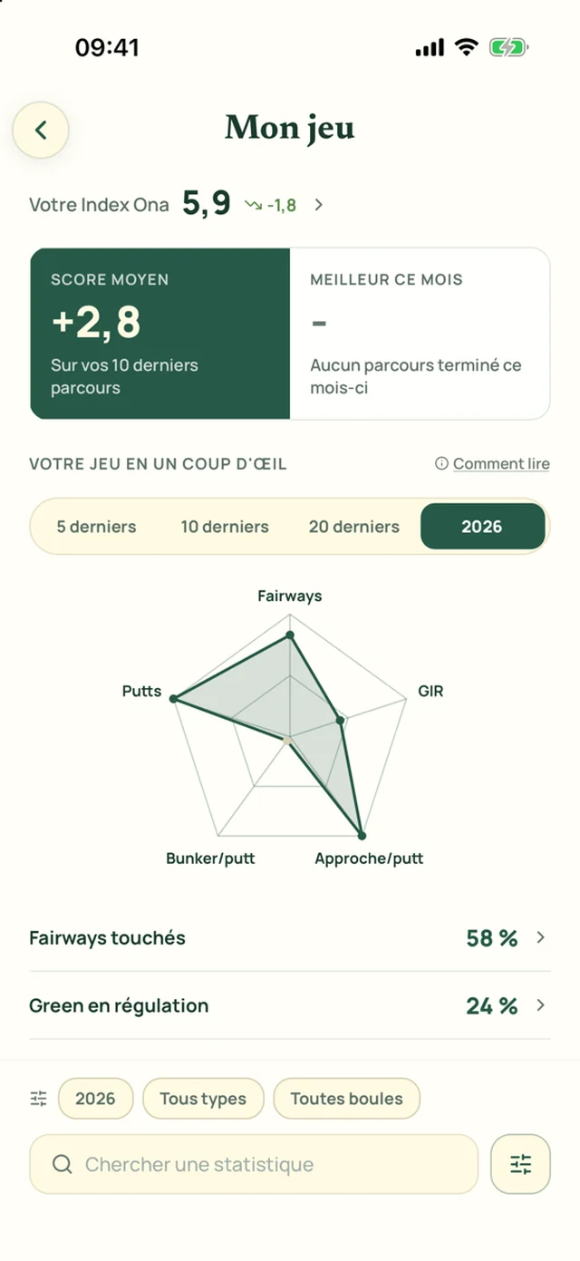 L'écran Mon jeu de l'application Ona Golf : index, score moyen et radar par secteur